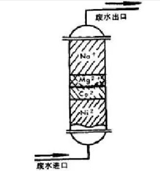 除鎳工藝.jpg